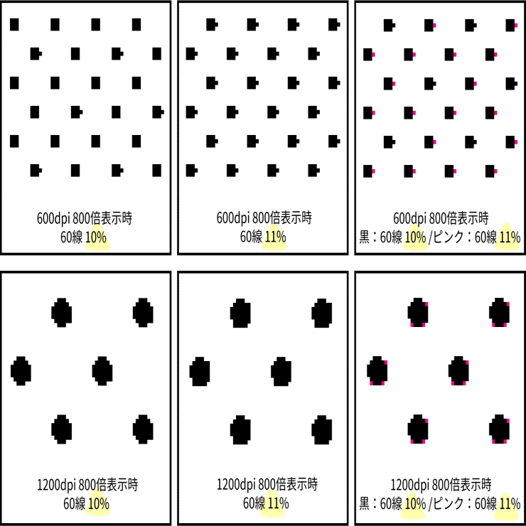 Dpiが違うとトーンの表示はどう変わるのか デジタル Hibiki Note