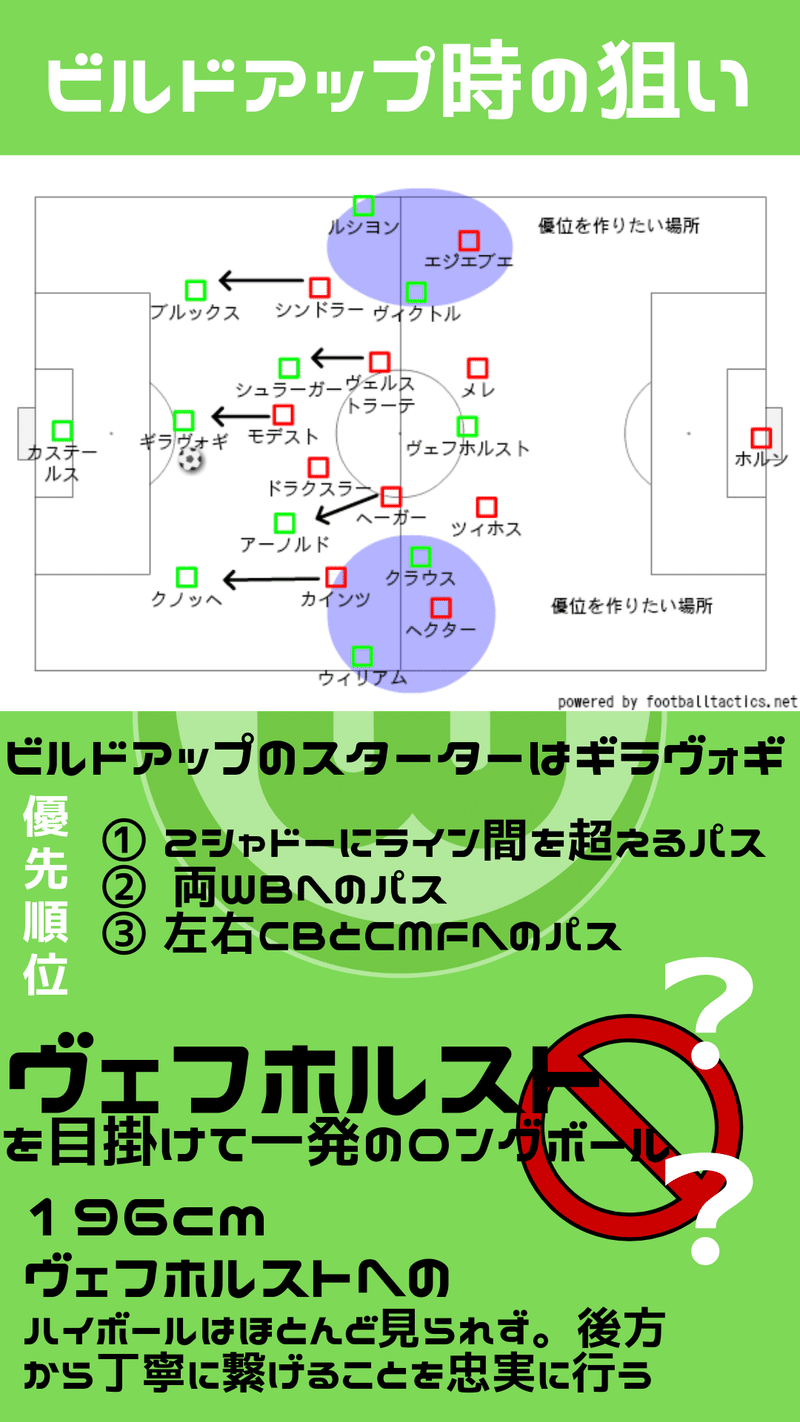 よく走り よく守る ヴォルフスブルグはどれだけ変わる Vsケルン戦 Igレポ ムキエレスタ Note