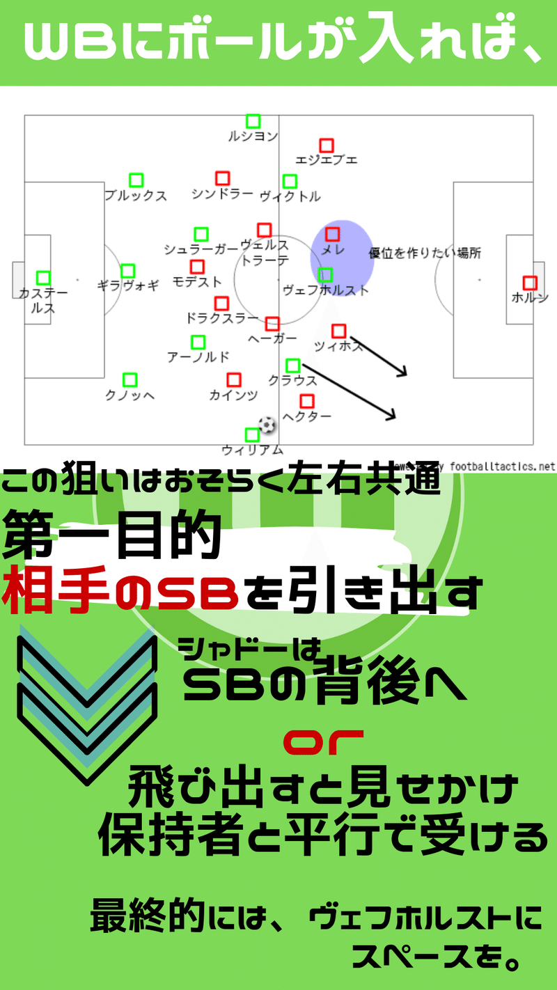 よく走り よく守る ヴォルフスブルグはどれだけ変わる Vsケルン戦 Igレポ ムキエレスタ Note