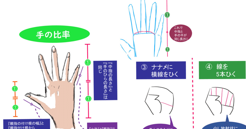 保存版 手の描き方 徹底解説 写真付き 武神 Note