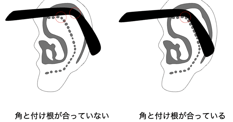 なぜメガネが痛い ずり落ちるのかードイツの眼鏡士がわかりやすく解説 ユータロー Note なぜメガネが痛い ずり落ちるのかードイツの眼鏡士がわかりやすく解説 ユータロー Note