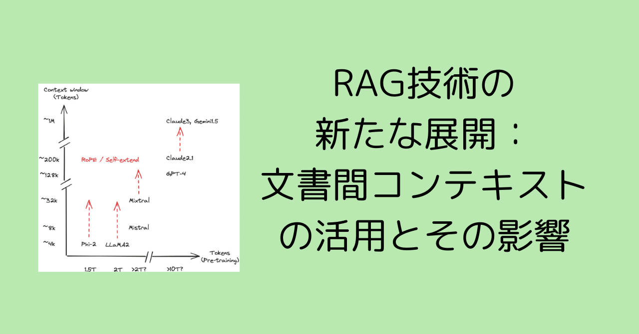 RAG技術の新たな展開:文書間コンテキストの活用とその影響 RAG技術の新たな展開:文書間コンテキストの活用とその影響