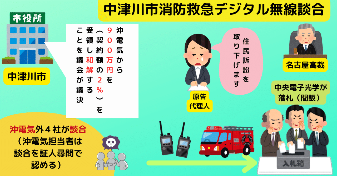中津川市消防デジタル無線談合 沖電気が市に900万円払うことで訴訟取下げ｜ombuds
