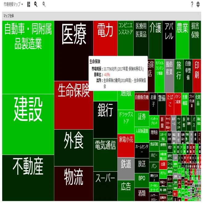 保険業界ってどうなの？①（市場規模、加入チャネル）｜渋谷で働く社長