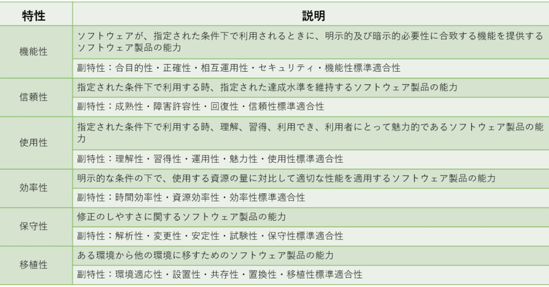 ipa pm試験合格への道 品質マネジメント iso iec9126 jis x 0129 1 2003 とは フィフス フロア技術ブログ note