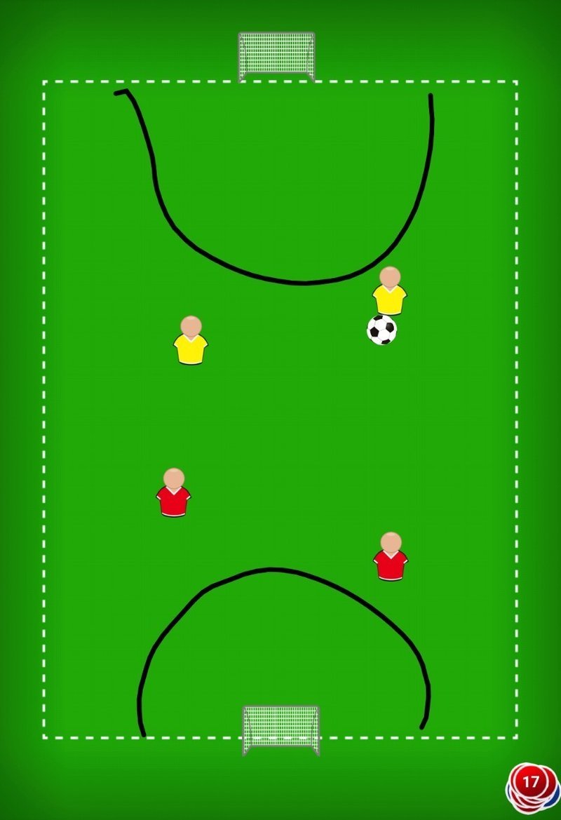 低学年向けトレーニング ボールを蹴るからサッカーを考えるへの転換 Fmjunkstar Bun Note