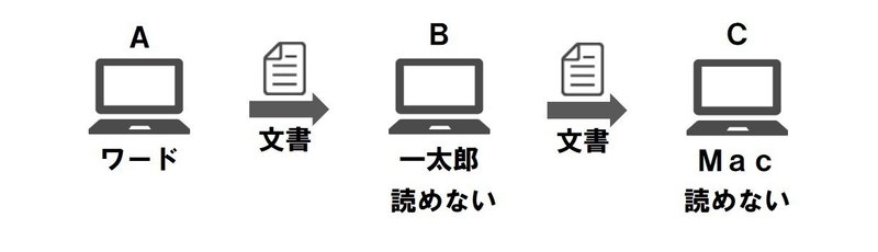 意味わからん 訳わからん 池永寛明 大阪ガス エネルギー 文化研究所 意味わからん 訳わからん 池永寛明 大阪ガス エネルギー 文化研究所