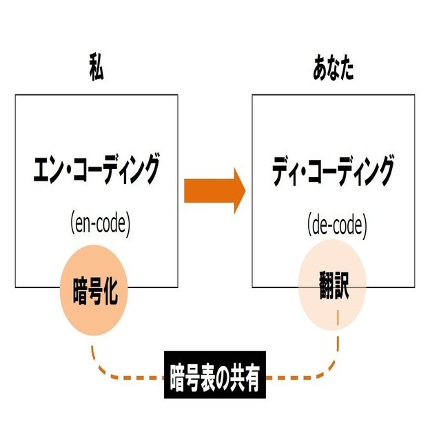 意味わからん 訳わからん 池永寛明 元大阪ガスネットワーク 株 エネルギー 文化研究所