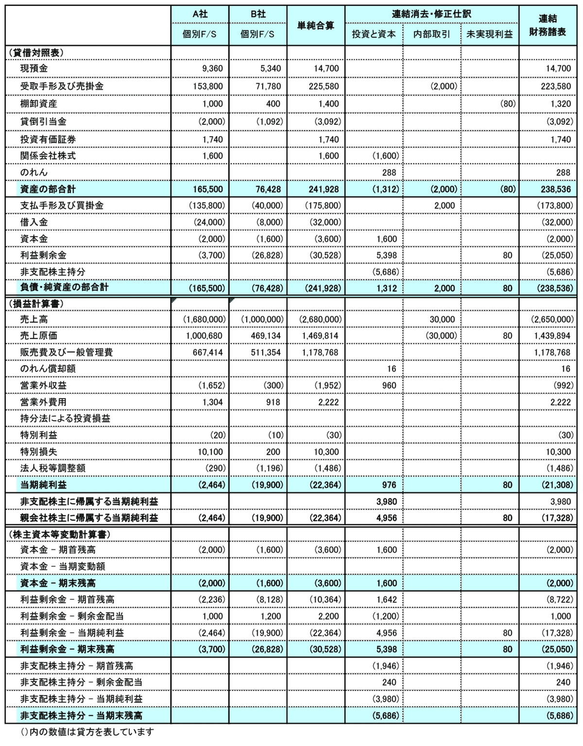PL（日本基準） vs. SPL&SCI（IFRS）について｜paguinu