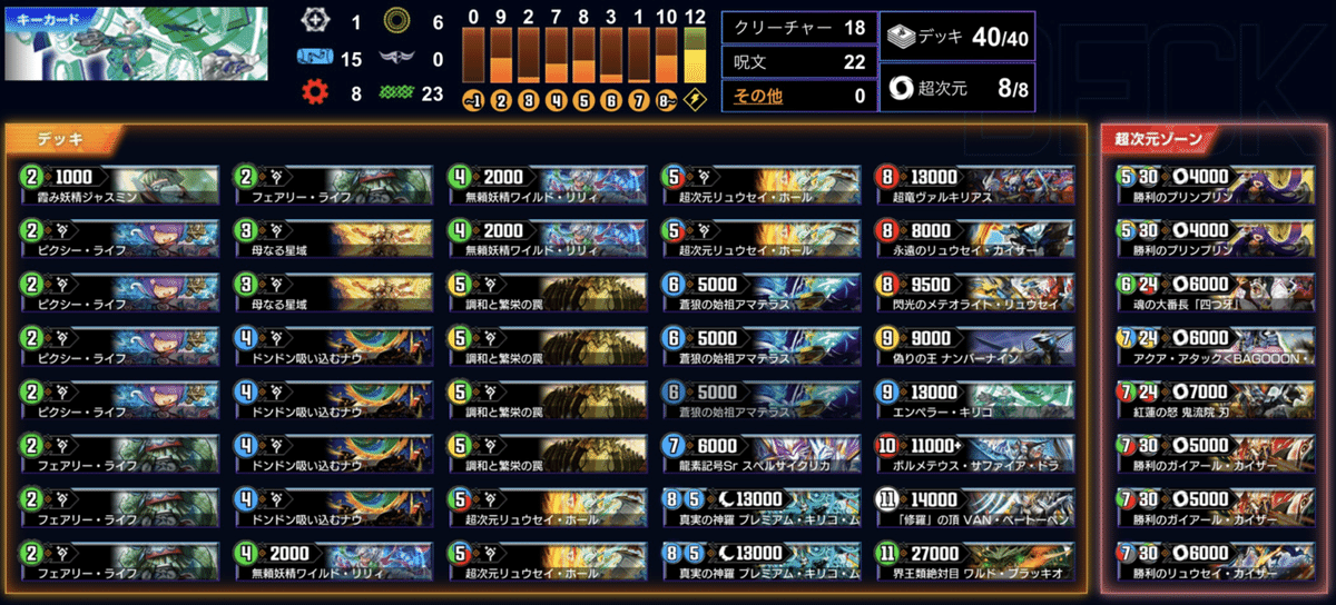 プレミアムキリコムーン 真実の神羅 プレミアム・キリコ・ムーン(DMX12 3