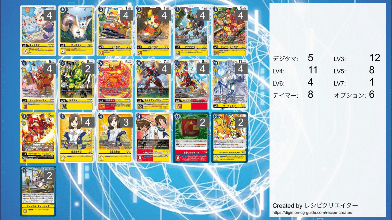 5/2更新】【デジモンカードゲーム】ST-19「童話の舞踏」デッキ紹介