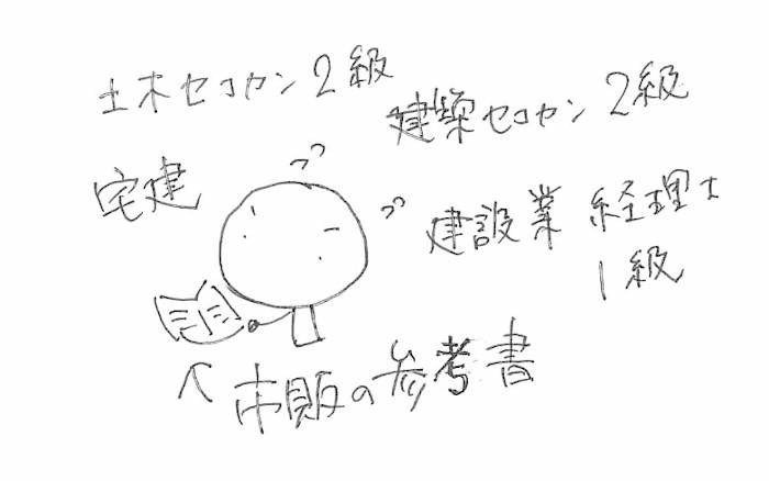 過去問を解いてはいけない 若手建設職人のための資格試験対策 土木マン Note