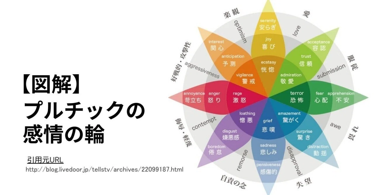 感情とつき合うための｢基礎知識｣｜ゆうぞう