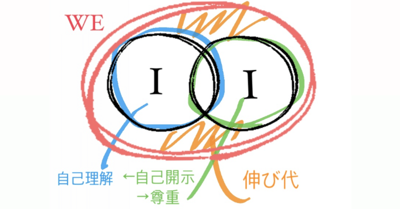 夫婦で"主語はWE"を深掘り。家族を図式で考えてみた！