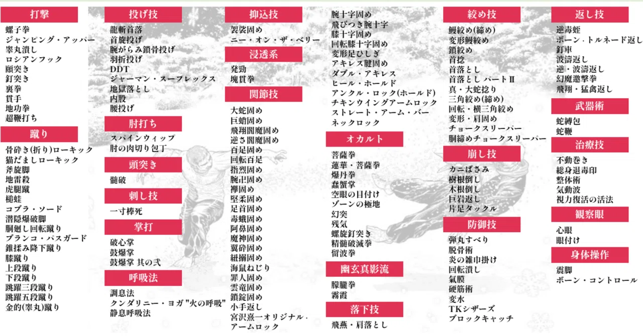 高校鉄拳伝タフ～TOUGH 龍を継ぐ男までの使用技まとめ【キー坊＆宮沢三
