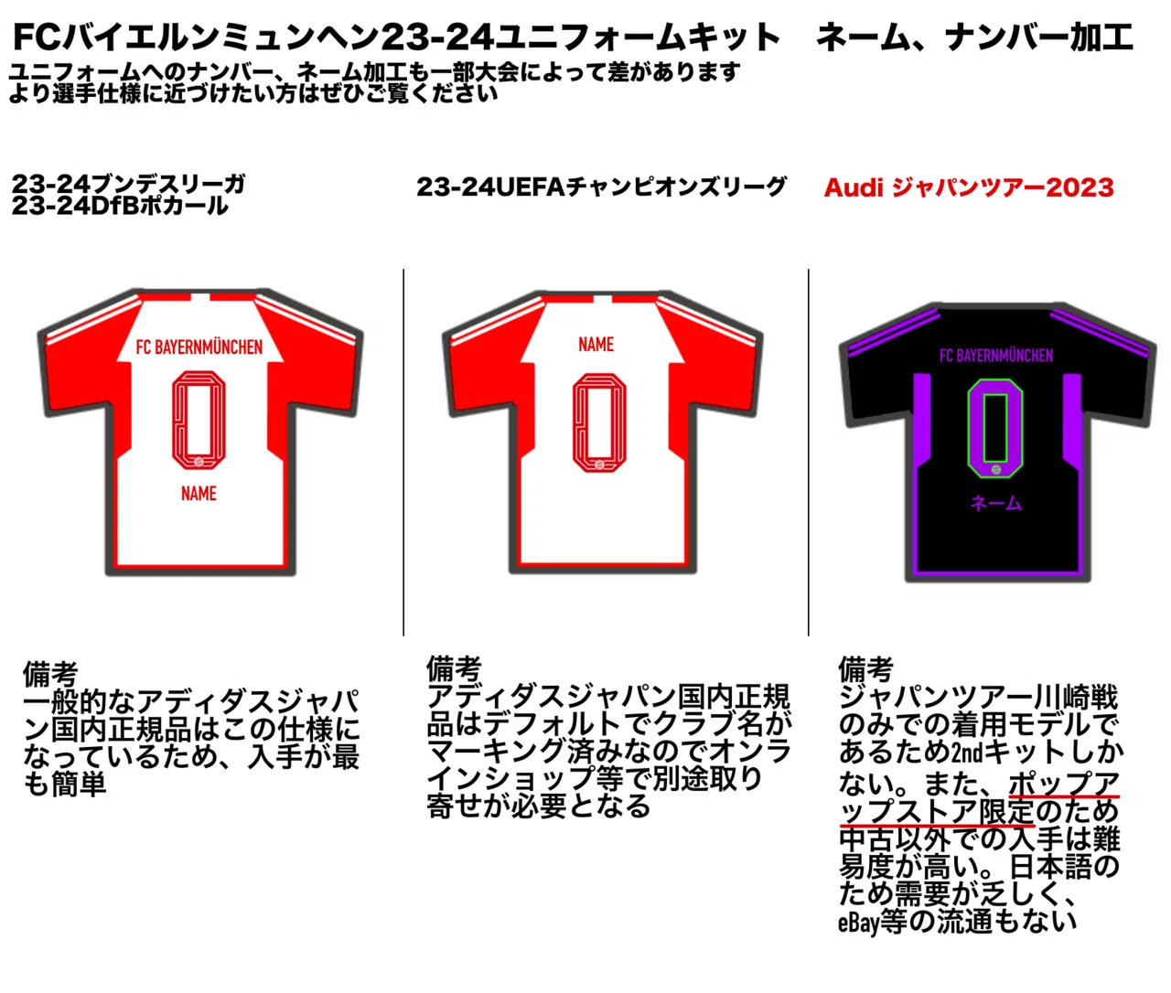 3】バイエルンのユニフォームと仕様②｜べるにFCB