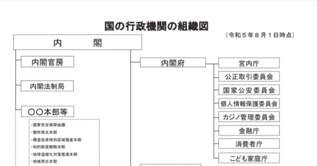 国の行政機関の組織図とは｜山さき智仁