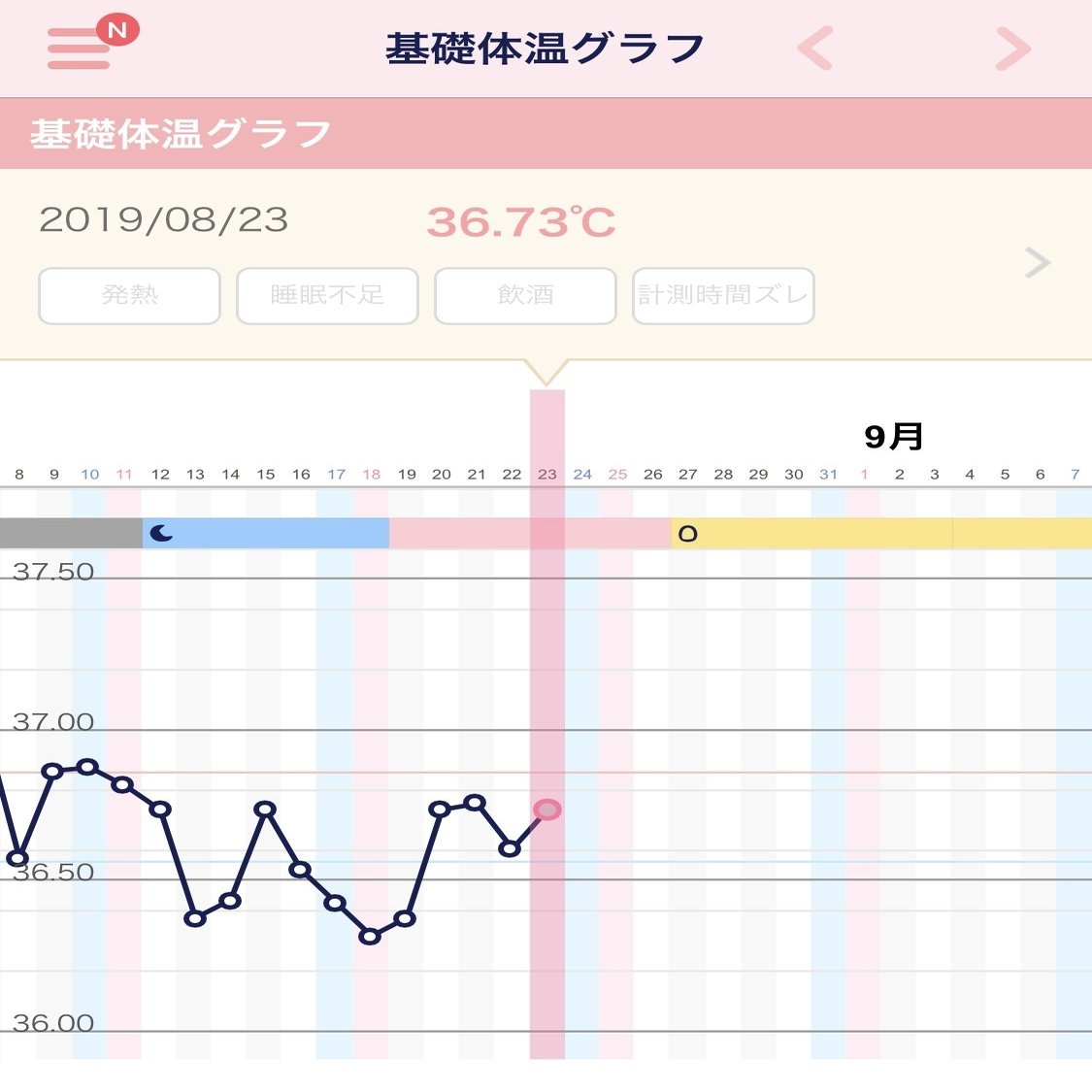 妊活d12 ガタガタな基礎体温再び Charmy Note
