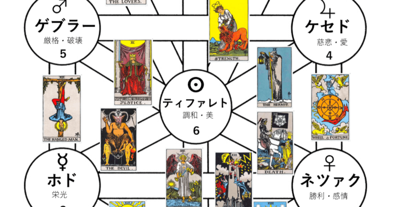 初心者さんにおすすめ勉強法！生命の木って何？？｜miyu【タロット