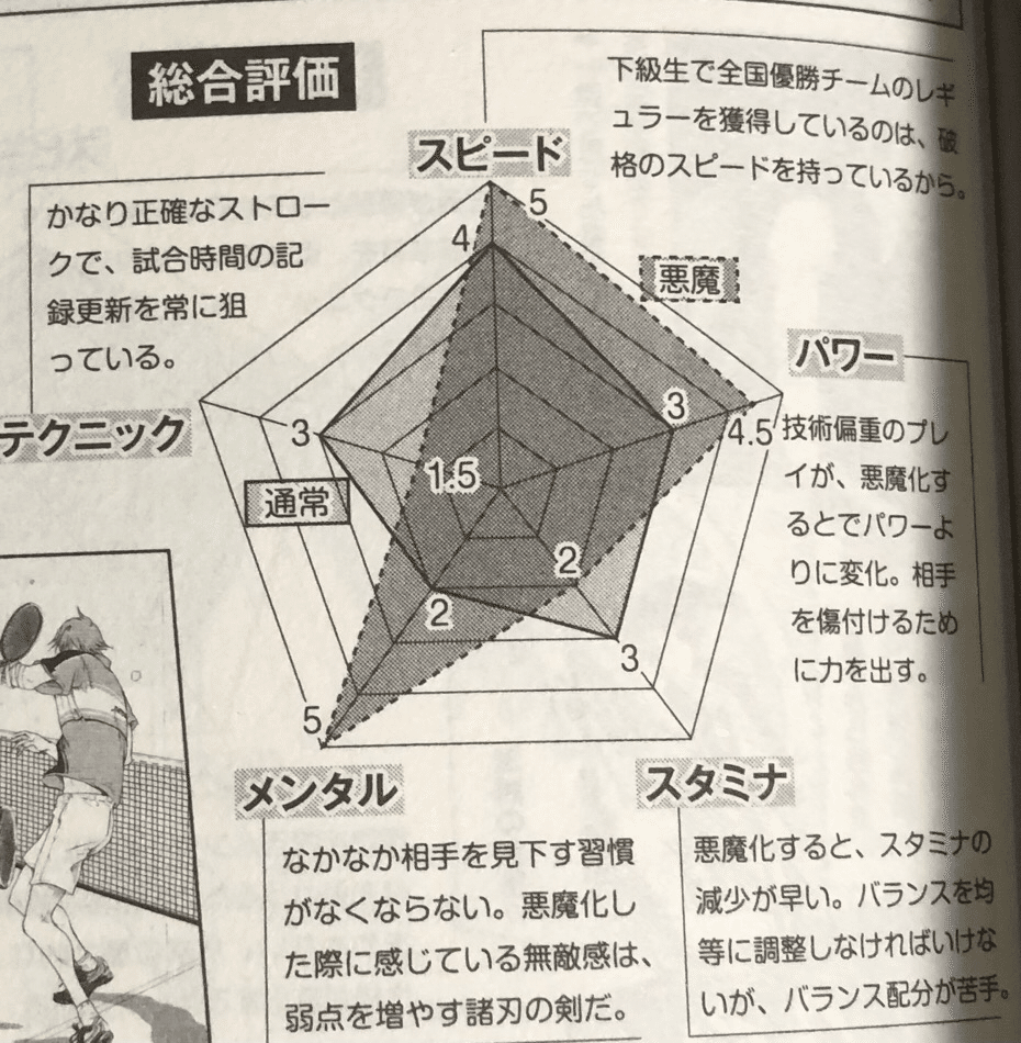 新テニファンブック10.5巻を読む｜奈落