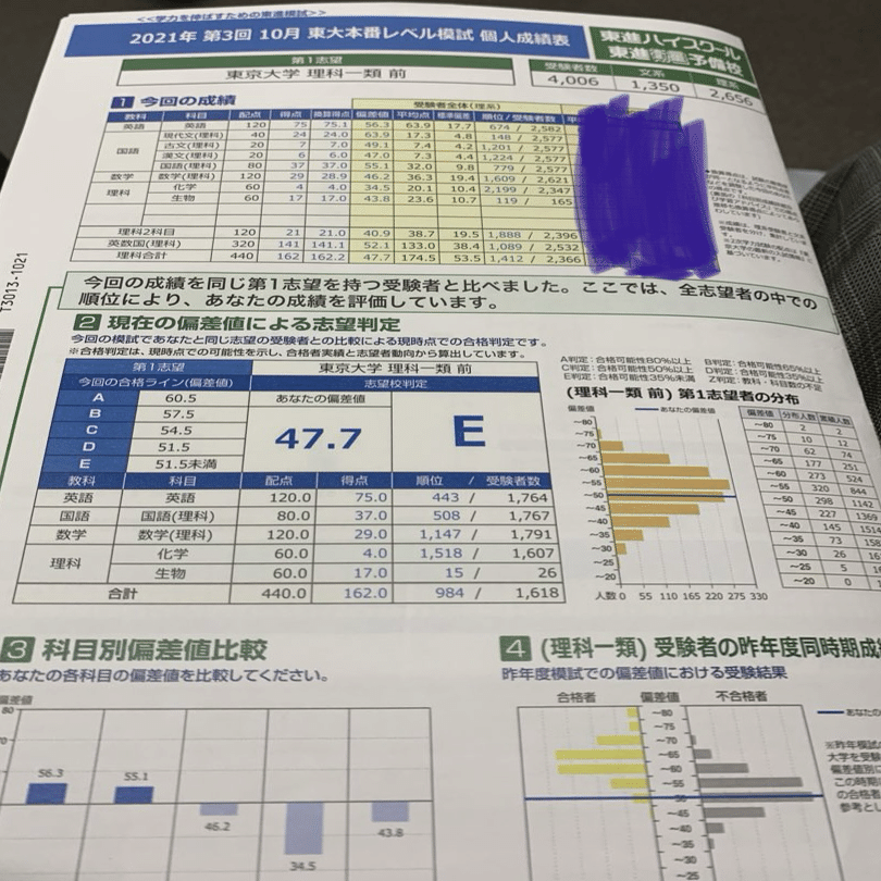 受験体験記(高二まで)｜あかさたな