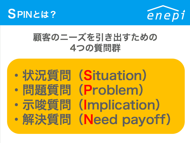 実践して分かった、顧客へのヒアリング力を高める「SPIN話法」の使い方