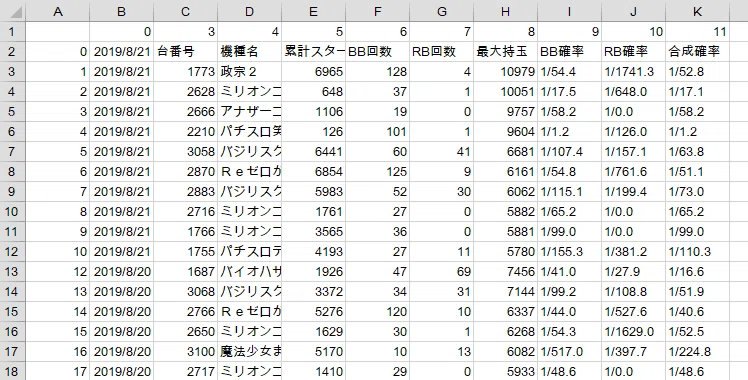Python: Streamlining Pachislot Data Collection｜tamurasann