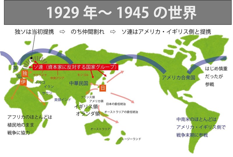 図解 これならわかる ゼロからはじめる世界史のまとめ 1929年 1945年の世界 みんなの世界史 Note