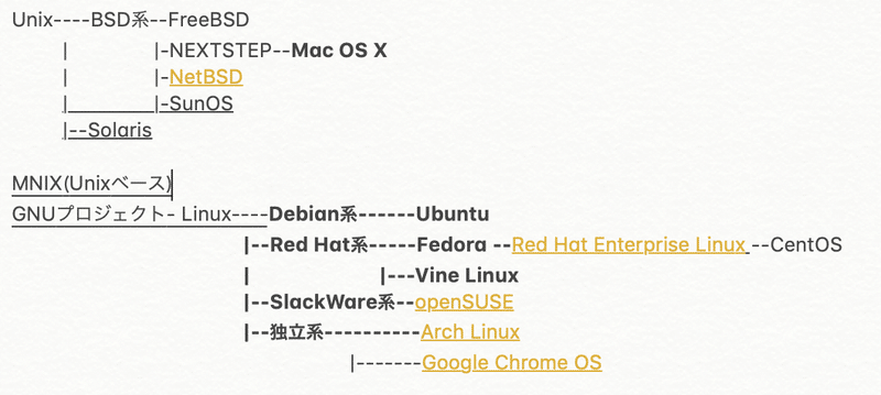 Unix Linux 違い Is 何 ほげほげテクノロジー Note