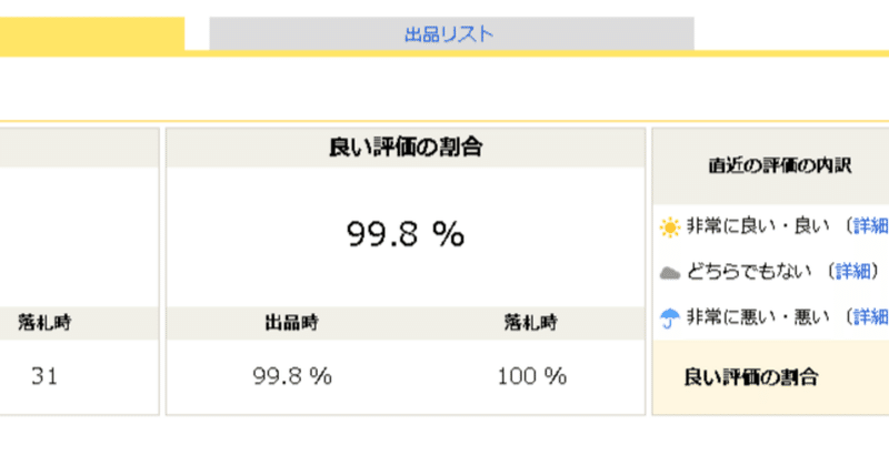 フリマでの評価について #ハンドメイド実践日記702