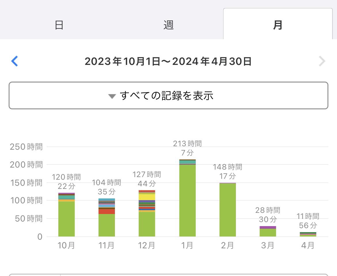 大学受験 数III攻略精選問題集40 (大学受験) | 秦野 透 |本 | 通販 | Amazon