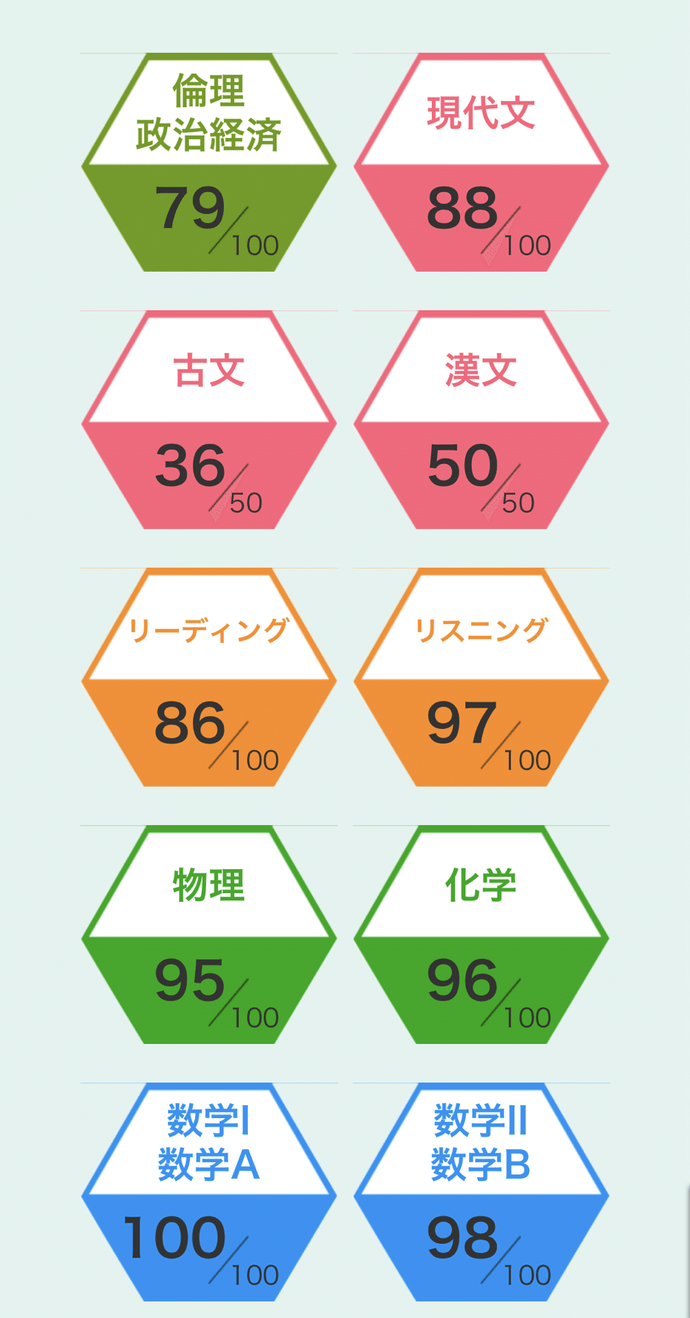 理系受験　物理のテクニック　下　トップランク 名古屋大学 2023年物理入試 熱力学 その1 気体の状態変化 #高校