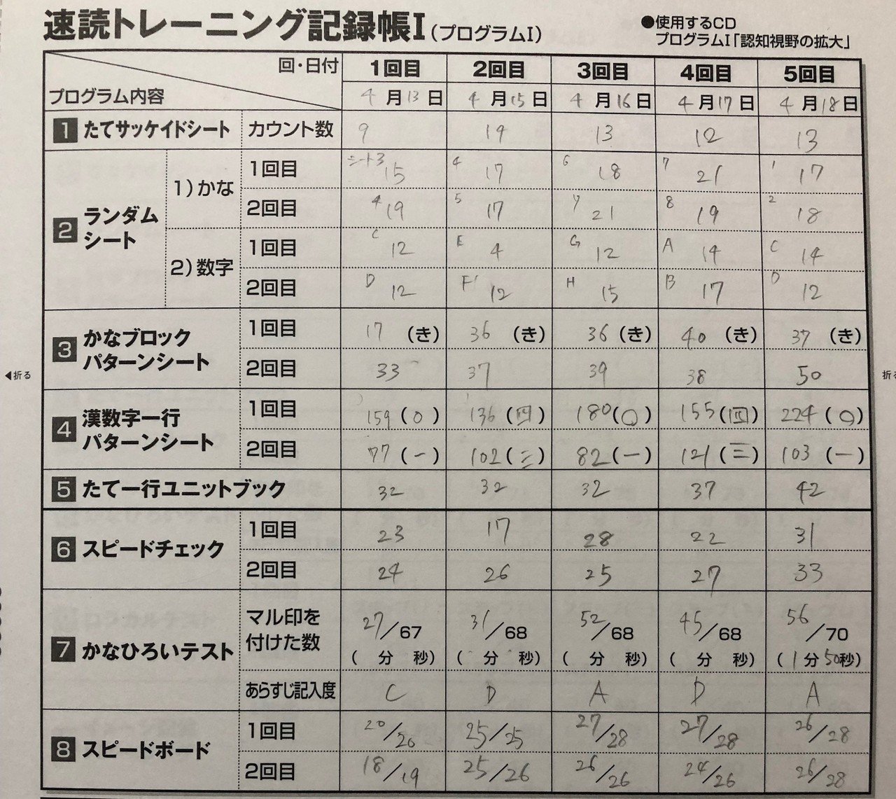 ユーキャン 速読トレーニング一式 新品♪未使用】ユーキャン☆新・速読講座セット一式の通販 by
