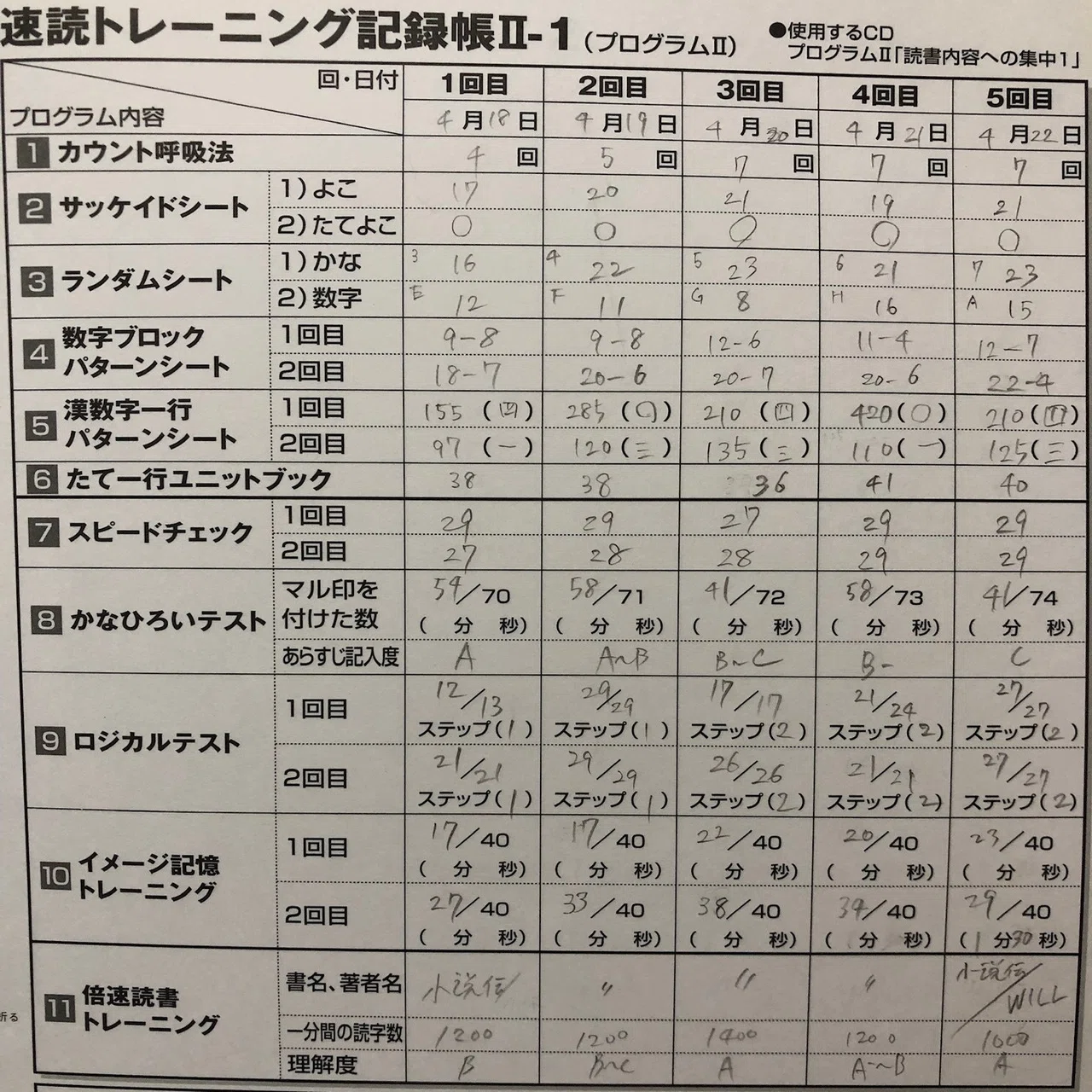 ユーキャンの速読をやってみた結果− 速読について考えるシリーズその 