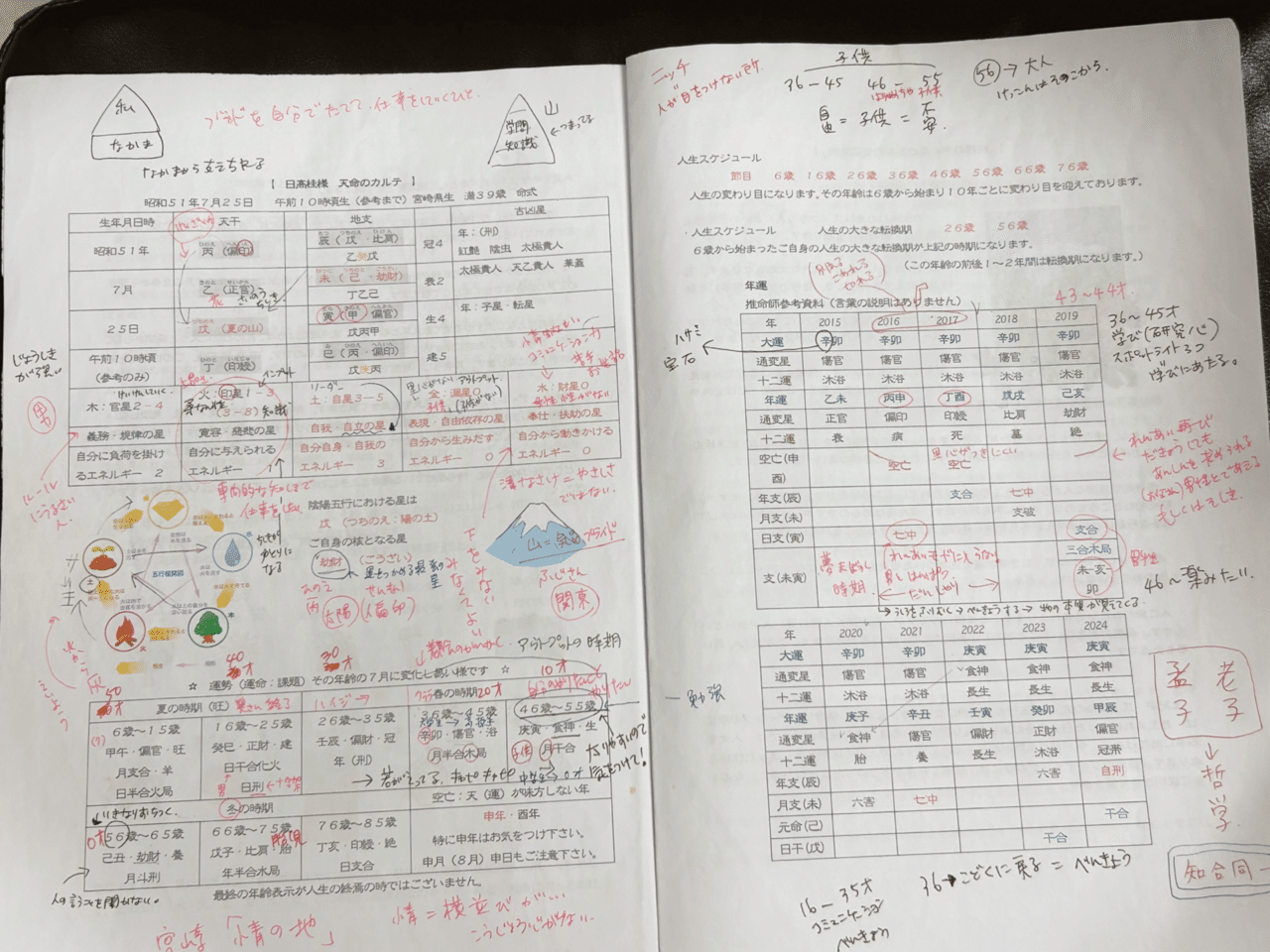 四柱推命の落合さんと最近の色々。｜かつらこ