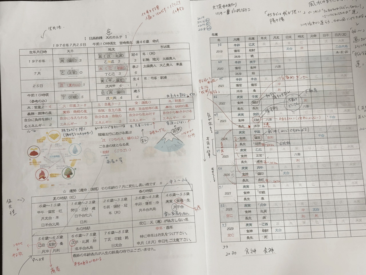SF　四柱推命 後編】四柱推命鑑定「強すぎる星」の活かし方♡ | 秘めた願いに
