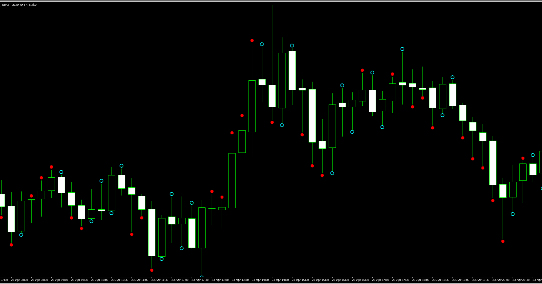 自己開発バイナリーオプション　シグナル USB発送△ バイナリーオプション シグナルツール MT４ A バイナリー