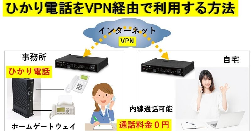ヤマハルーター活用法 ひかり電話をVPN経由で利用する方法