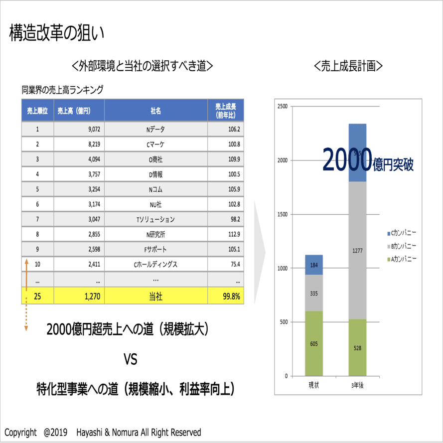 組織改革のイロハは全て林さんが教えてくれた｜野村修平