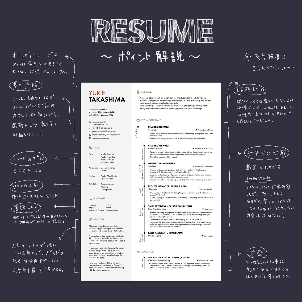 英文履歴書 レジュメ の作成方法 Yurie Takashima Note