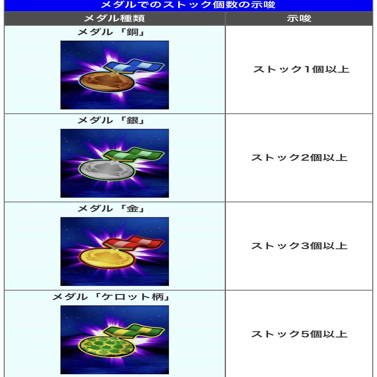 キングパルサー狙い目一覧｜はる