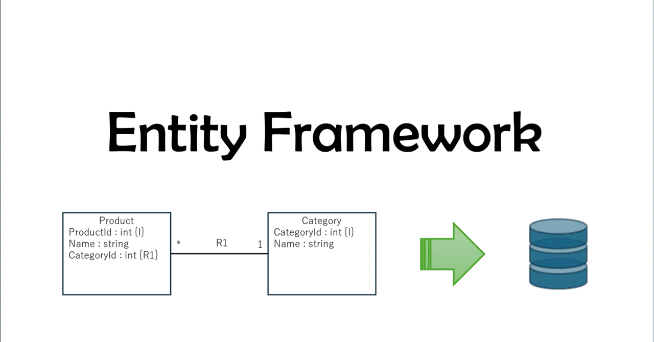 88. Entity Framework|Knowledge & Experience