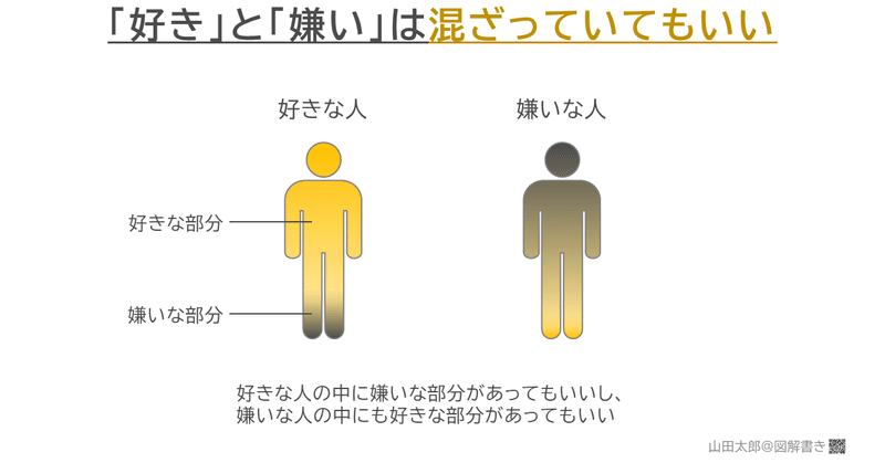 【図解372】「好き」と「嫌い」は混ざっていてもいい（2019/8/25図解差し替え）