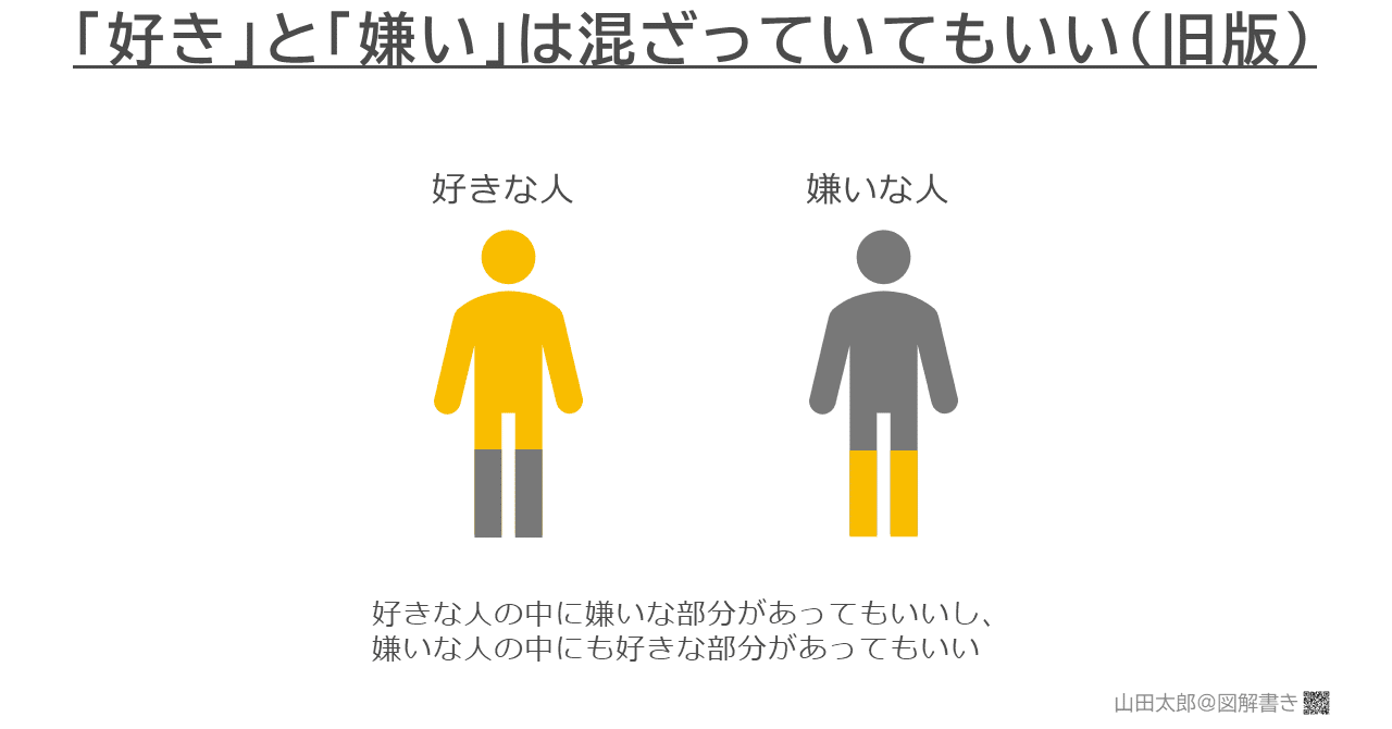 図解372 好き と 嫌い は混ざっていてもいい 19 8 25図解差し替え 山田太郎 図解描き Note