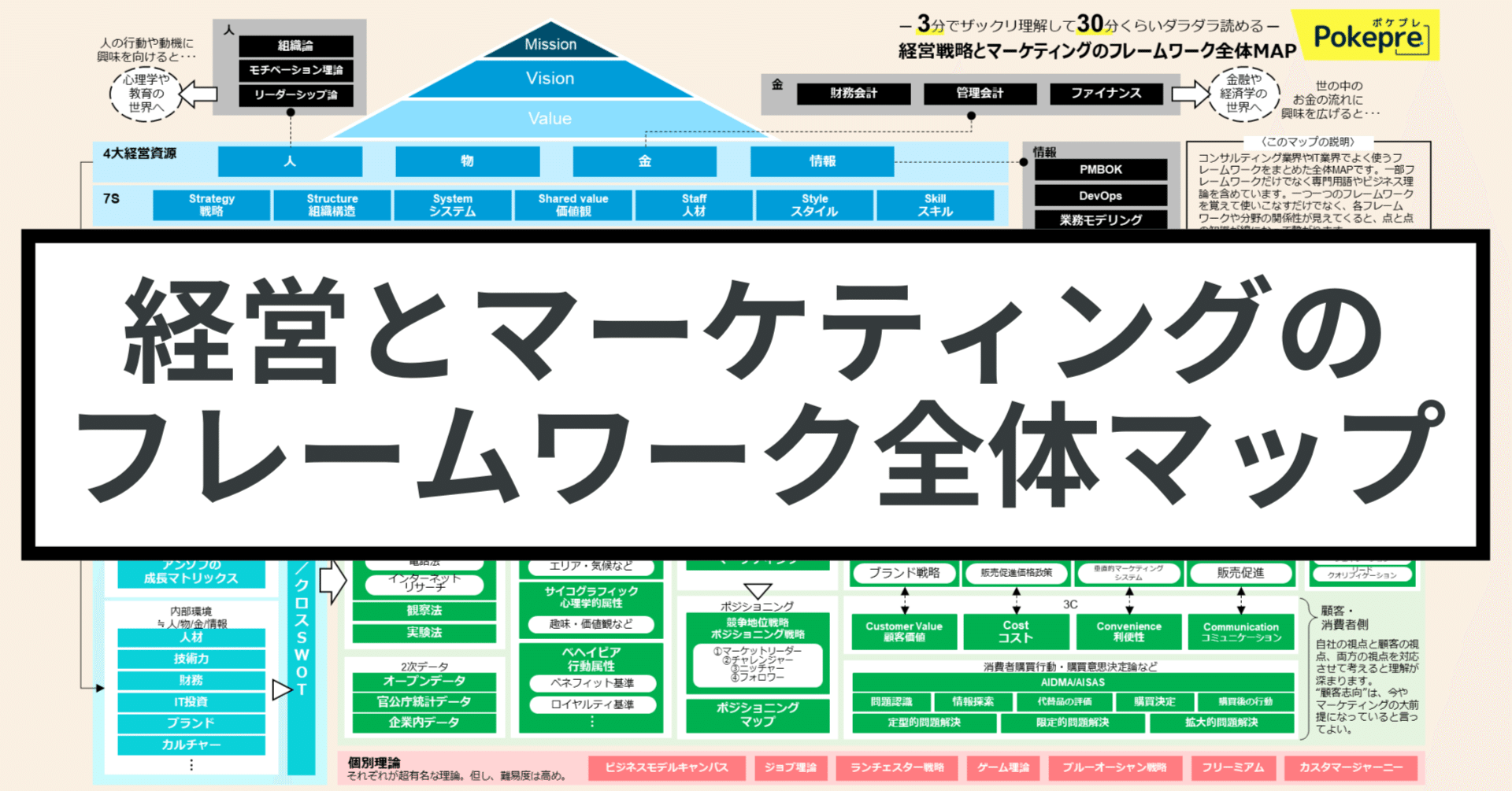 経営とマーケティングのフレームワーク全体マップ【2024年版】を作った