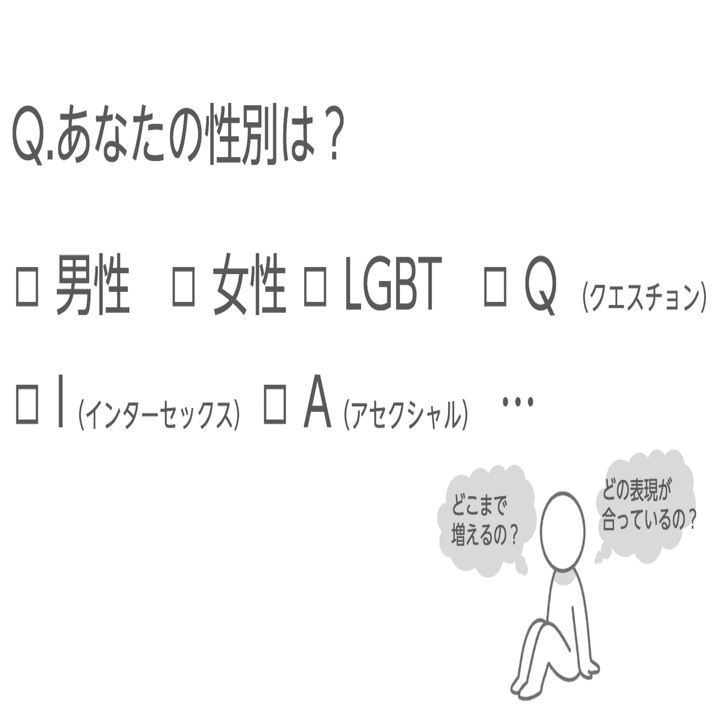 知ってる 世界はlgbtからsogiへ 小島 雄一郎