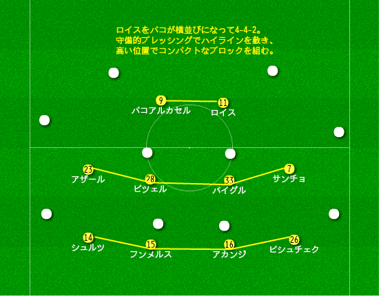 4 4 2守備戦術の手本 破壊力の中に際立つ個人戦術 ファブレ ドルトムント分析 15歳のサッカー戦術分析 日本サッカーの発展を目指して Note