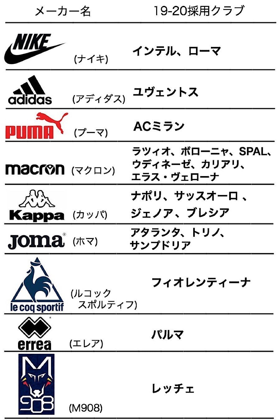胸スポンサーの紹介〜セリエA編〜｜すな