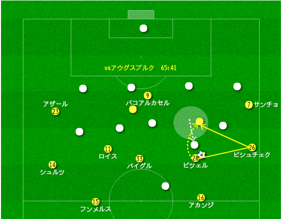 4 4 2守備戦術の手本 破壊力の中に際立つ個人戦術 ファブレ ドルトムント分析 15歳のサッカー戦術分析 日本サッカーの発展を目指して Note
