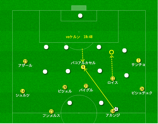 4 4 2守備戦術の手本 破壊力の中に際立つ個人戦術 ファブレ ドルトムント分析 14歳のサッカー戦術分析 日本サッカーの発展を目指して Note